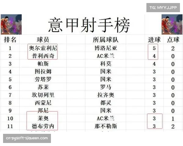 意甲积分榜：AC米兰凭净胜球优势登顶，三强争霸格局稳固